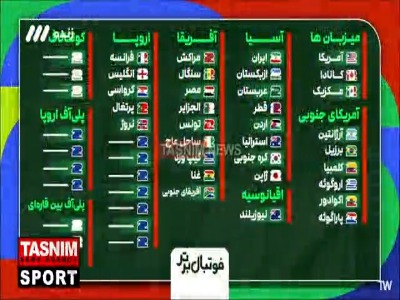 بررسی جدیدترین وضعیت سیدبندی جام جهانی ۲۰۲۶