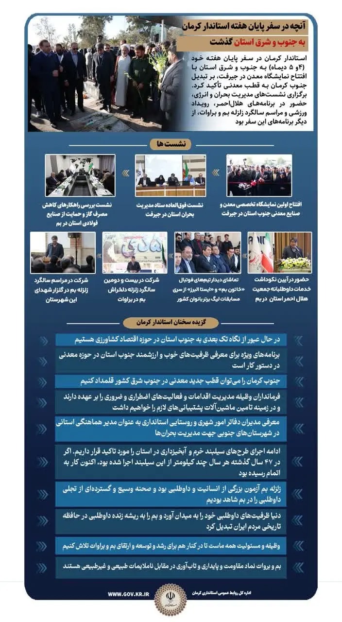 📑آنچه در سفر پایان هفته استاندار کرمان به جنوب و شرق استان گذشت