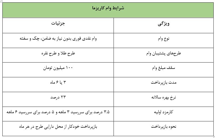 کرمان رصد