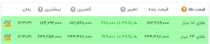 کرمان رصد