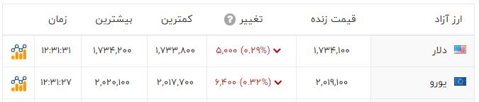 کرمان رصد