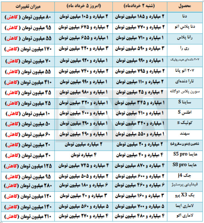 کرمان رصد
