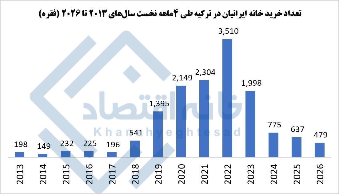 کرمان رصد