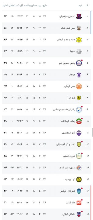 کرمان رصد