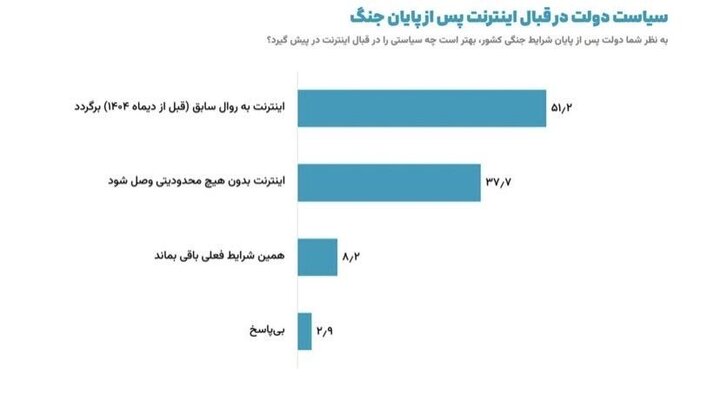 کرمان رصد