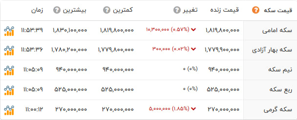 کرمان رصد