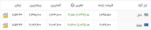کرمان رصد