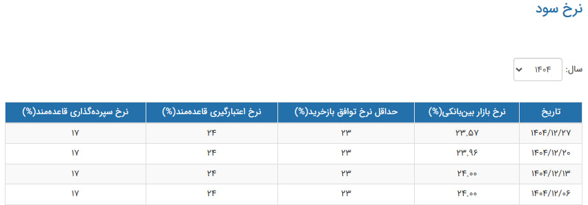 کرمان رصد
