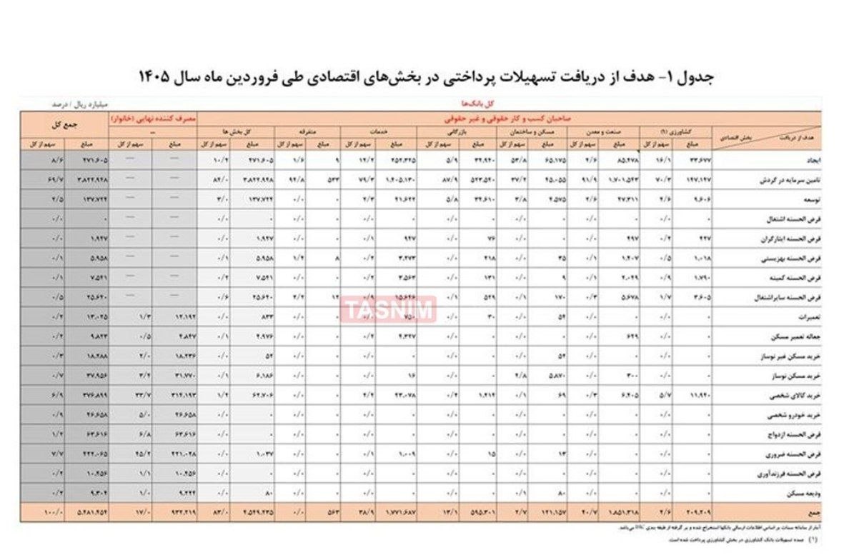 کرمان رصد