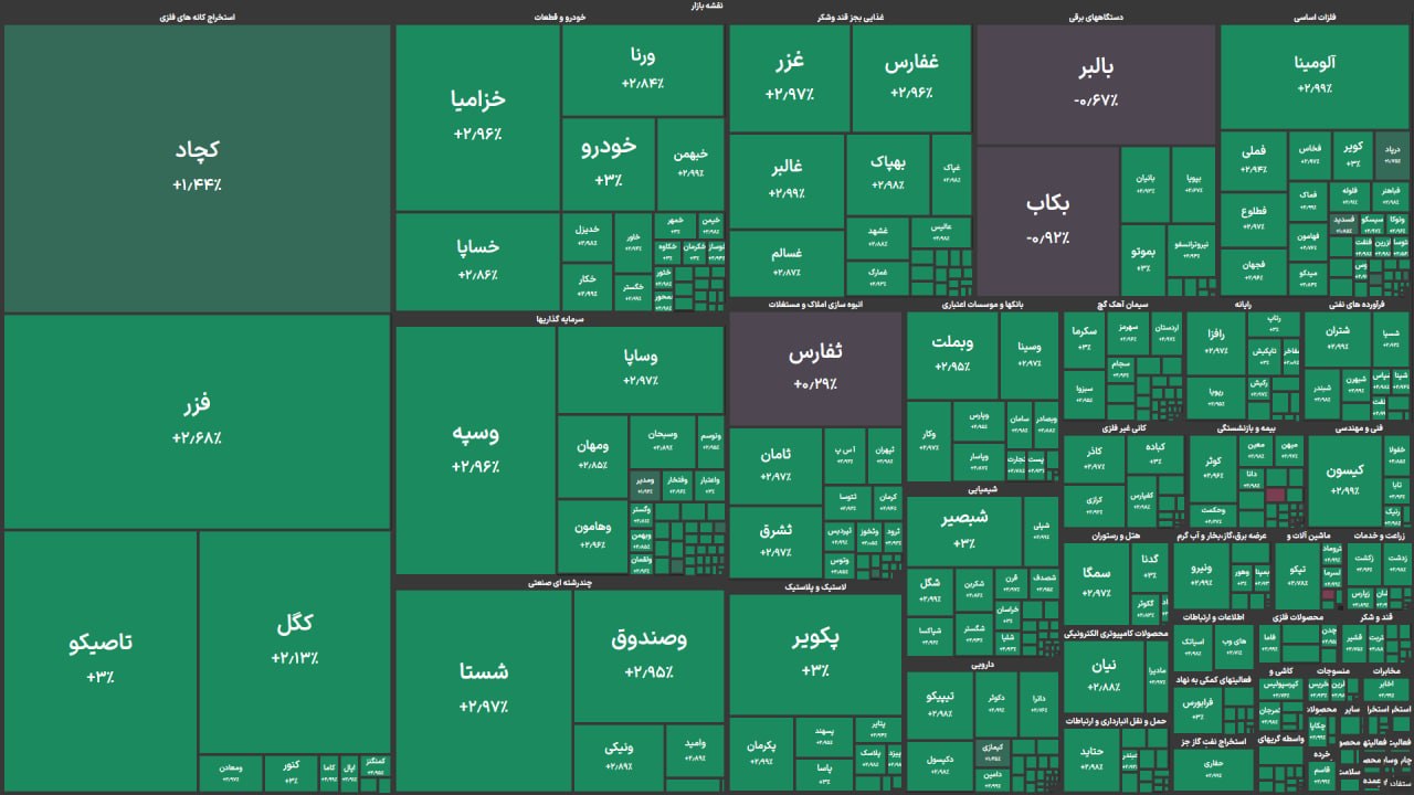 کرمان رصد