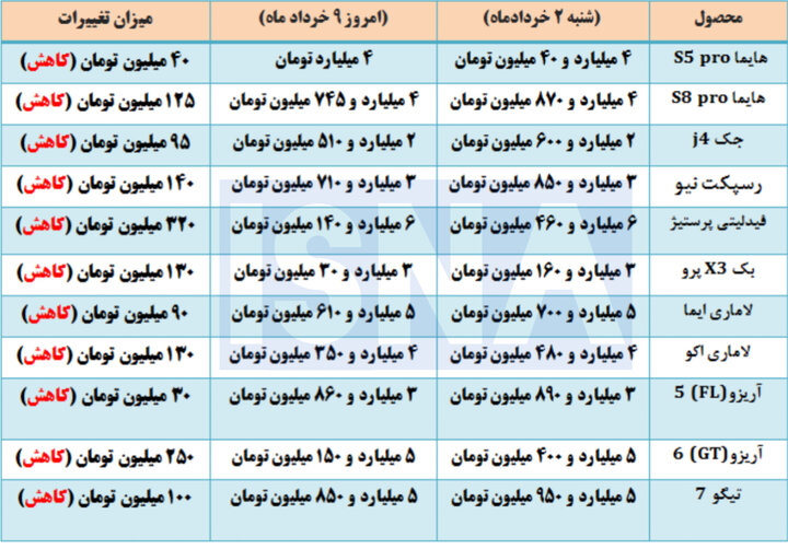 کرمان رصد