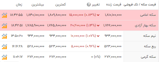 کرمان رصد