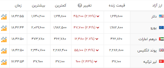 کرمان رصد