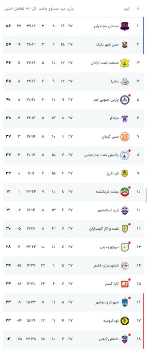 کرمان رصد