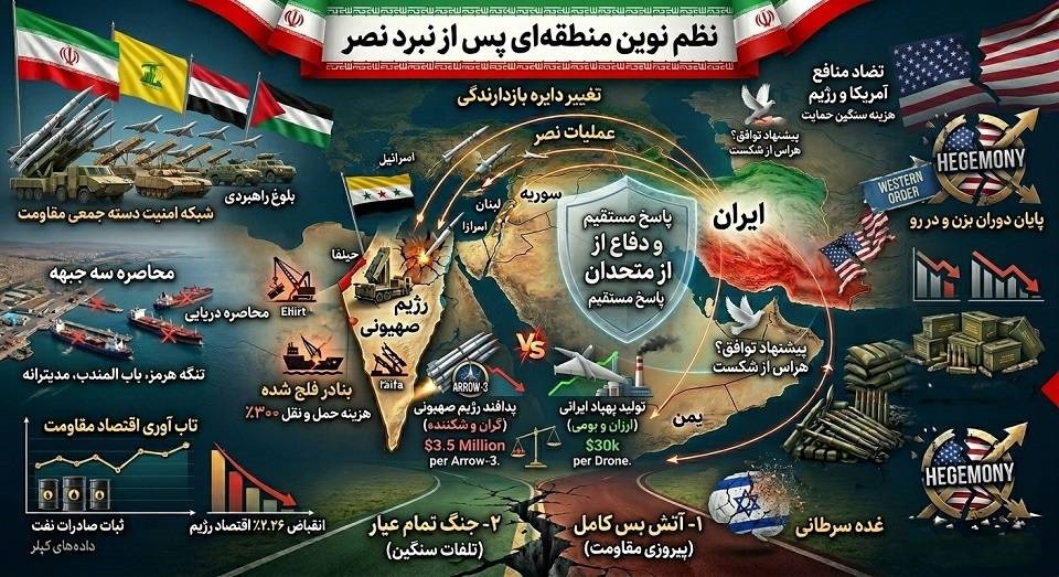 قاعده‌گذاری جدید ایران در نبرد نصر