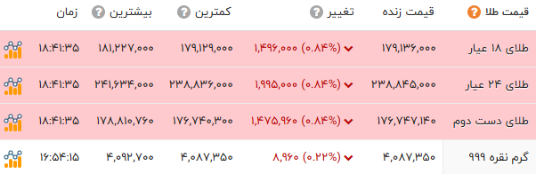 کرمان رصد
