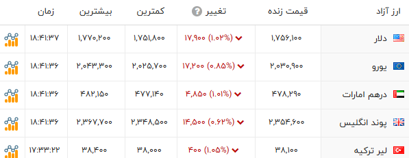 کرمان رصد