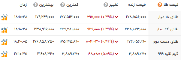 کرمان رصد