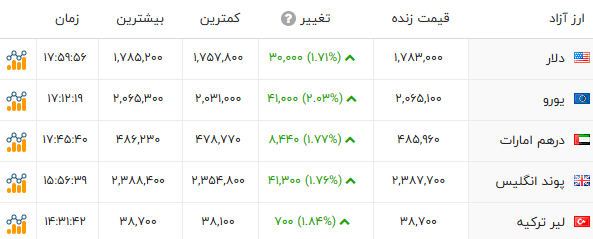 کرمان رصد