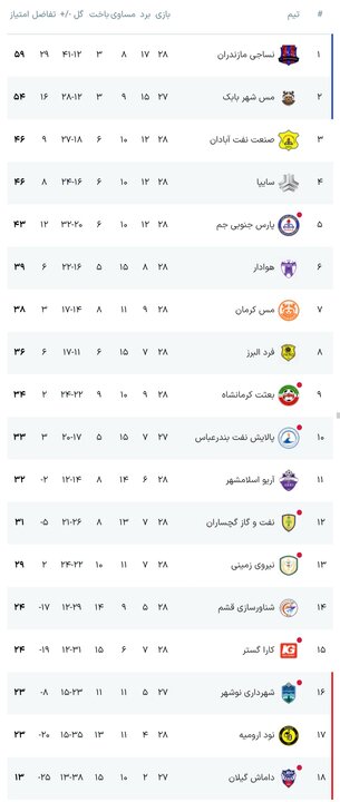 کرمان رصد
