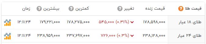 کرمان رصد