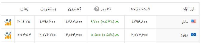 کرمان رصد