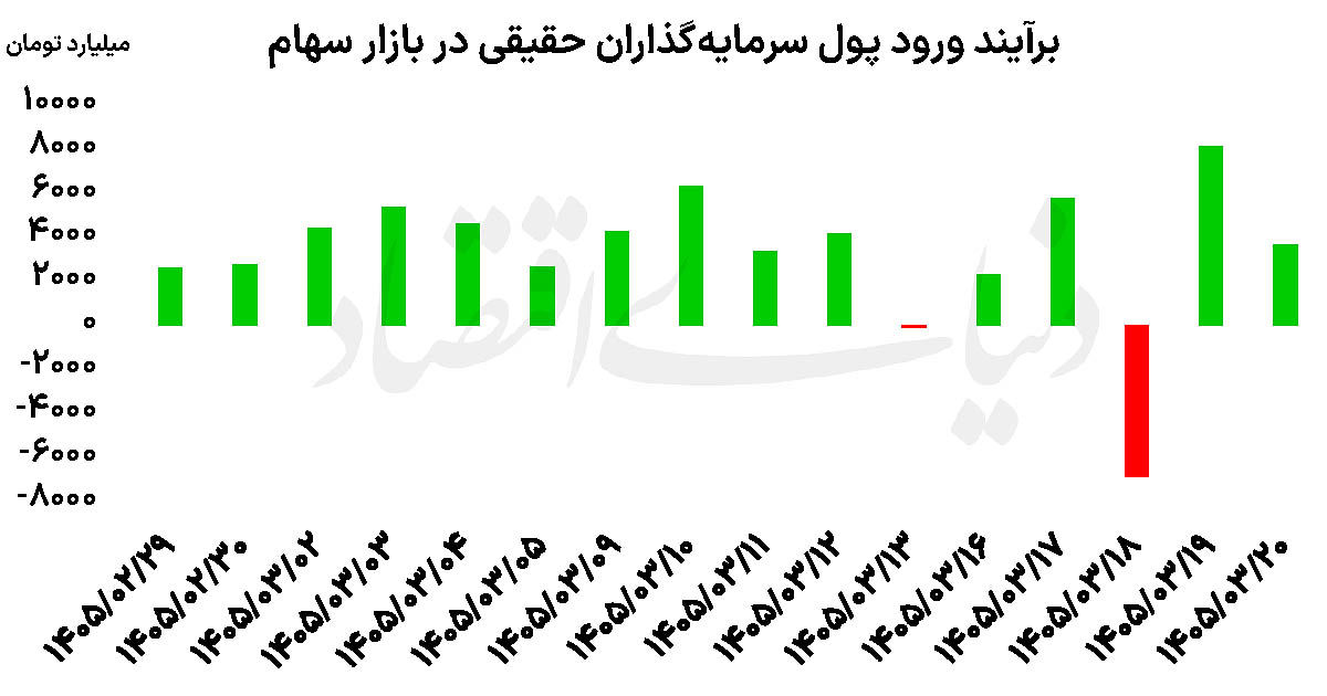 کرمان رصد