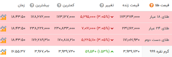 کرمان رصد
