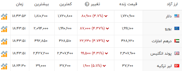 کرمان رصد