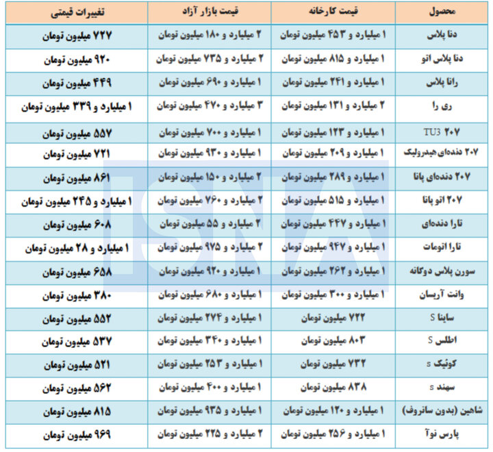 کرمان رصد