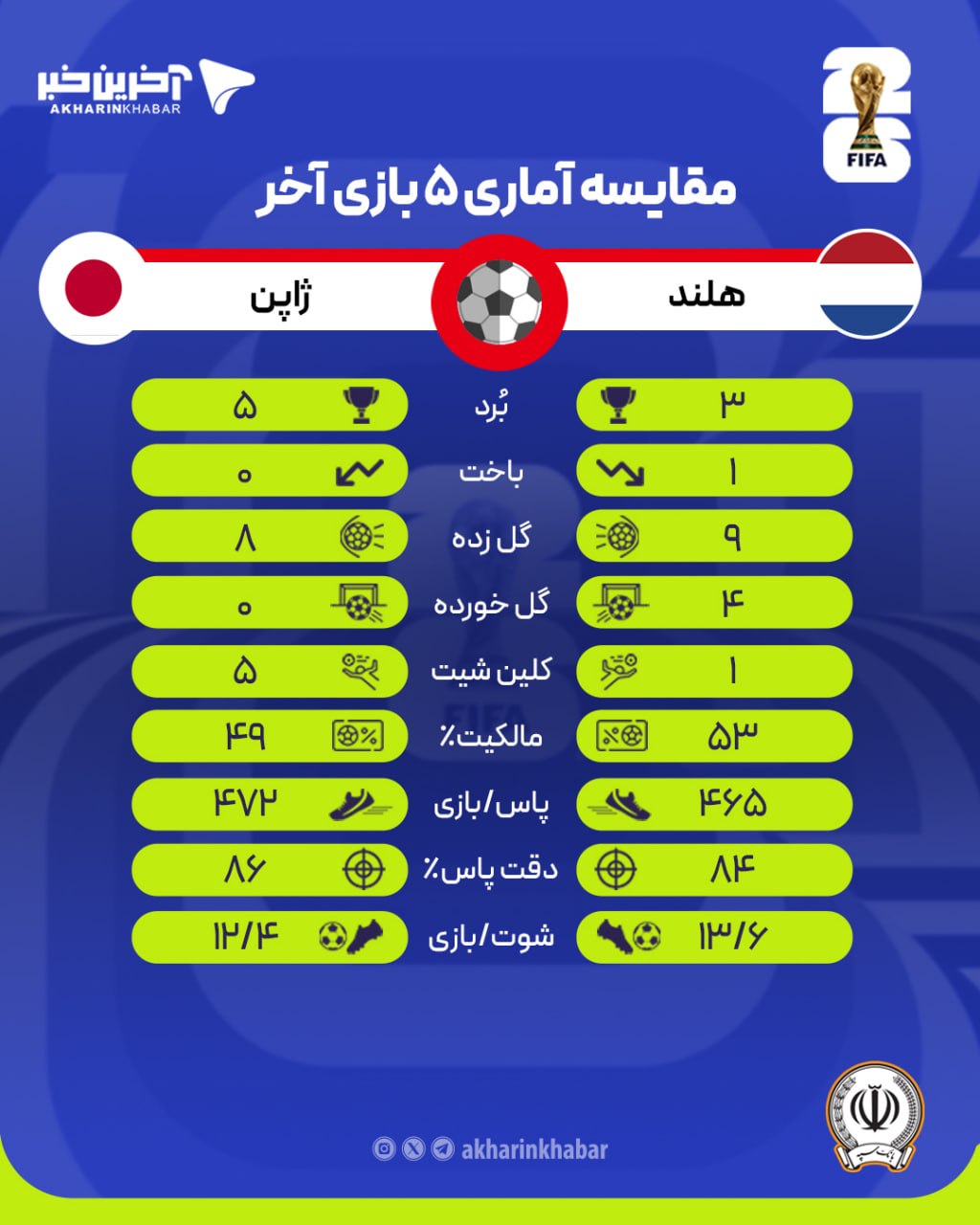 کرمان رصد