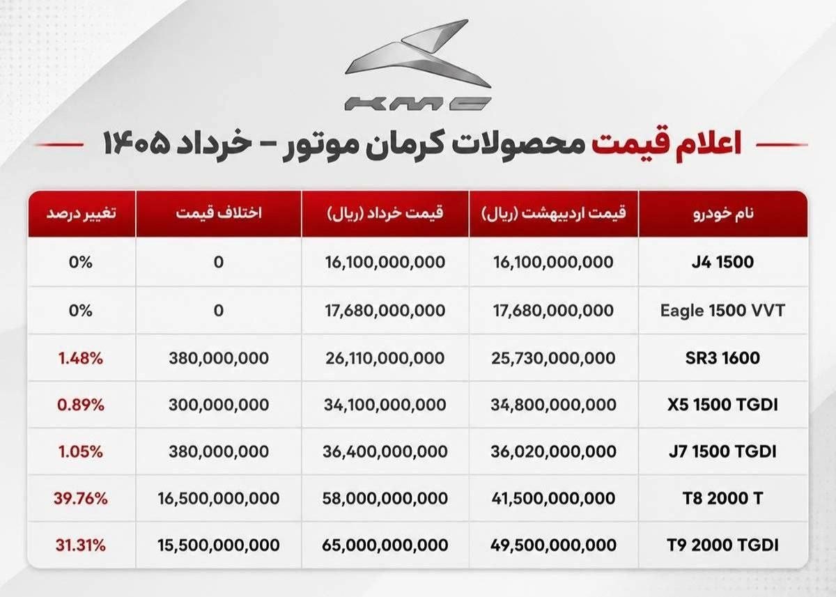 کرمان رصد