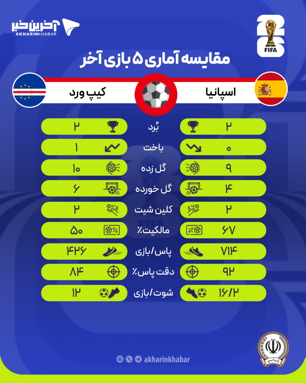 کرمان رصد