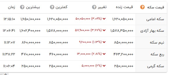 کرمان رصد