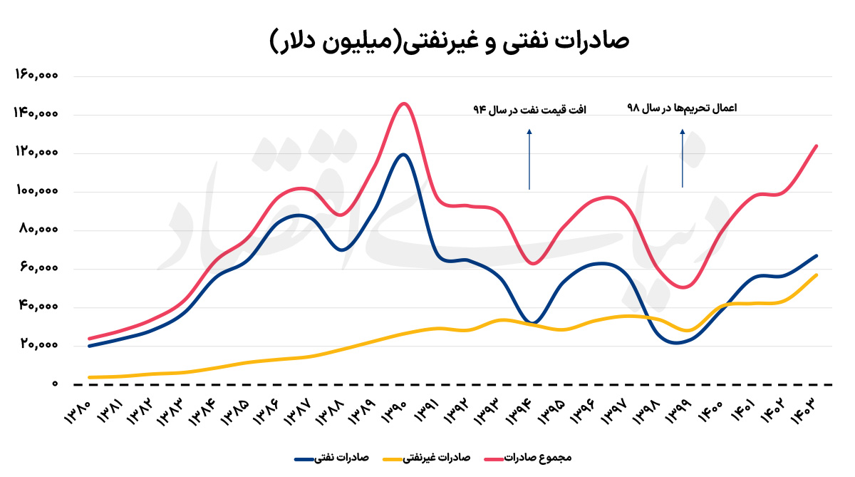 کرمان رصد