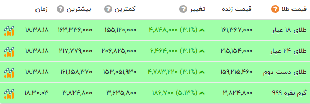 کرمان رصد