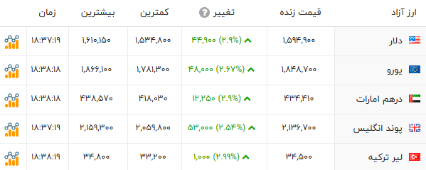 کرمان رصد