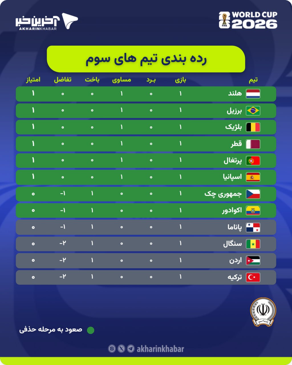 کرمان رصد