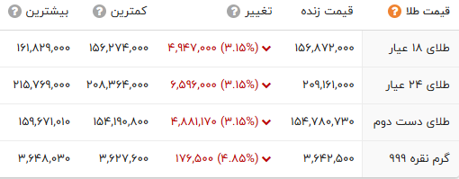 کرمان رصد