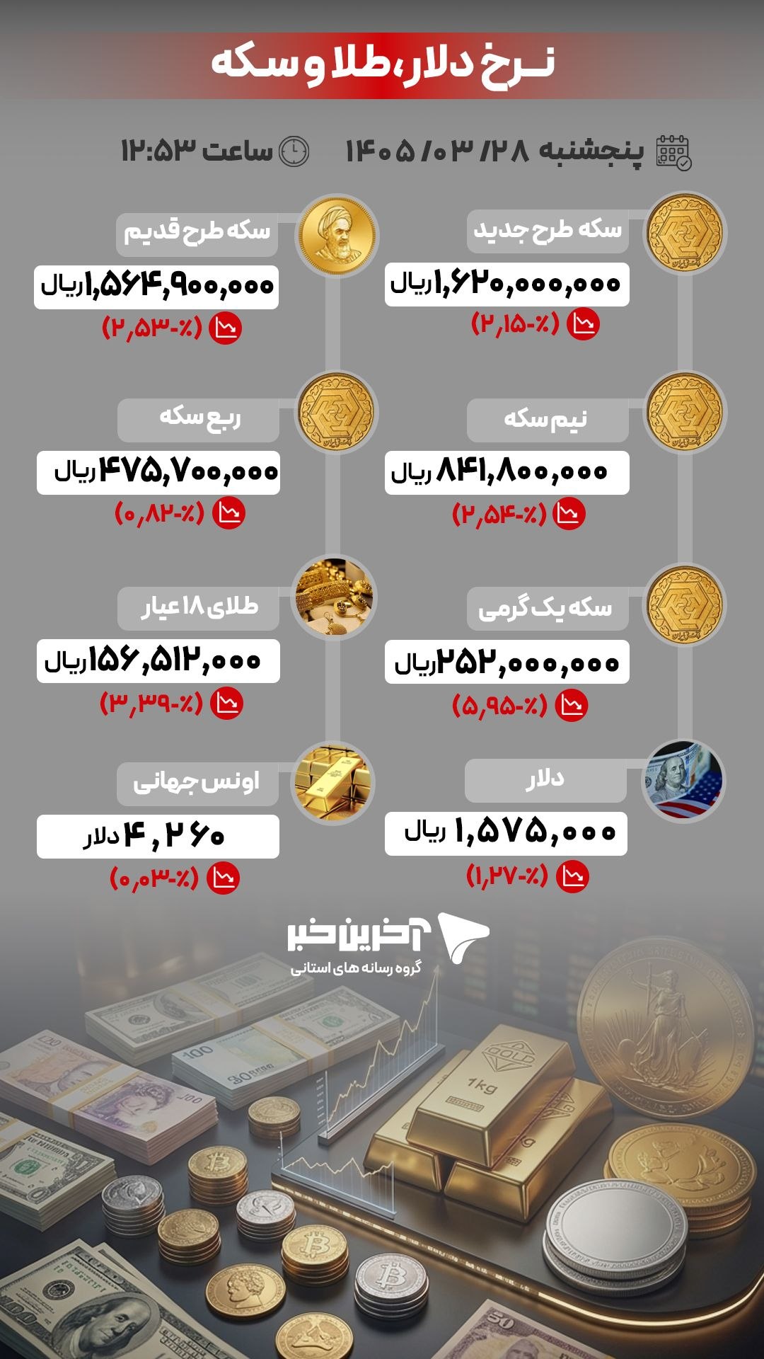 کرمان رصد