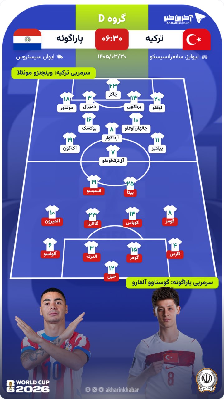کرمان رصد