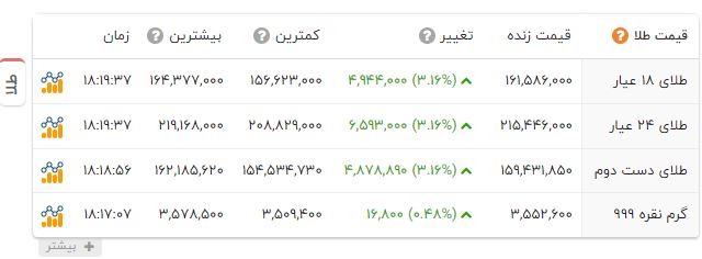 کرمان رصد