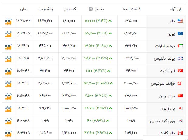 کرمان رصد