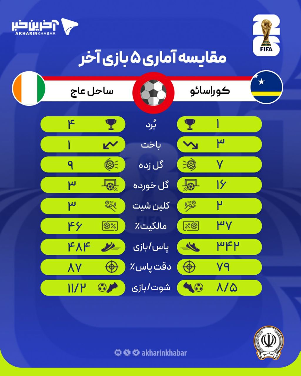 کرمان رصد