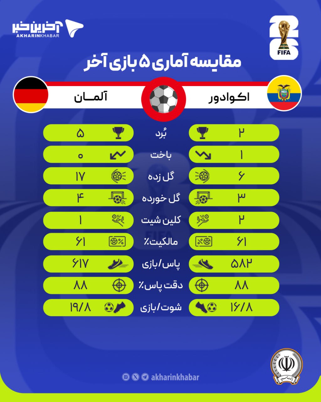 کرمان رصد