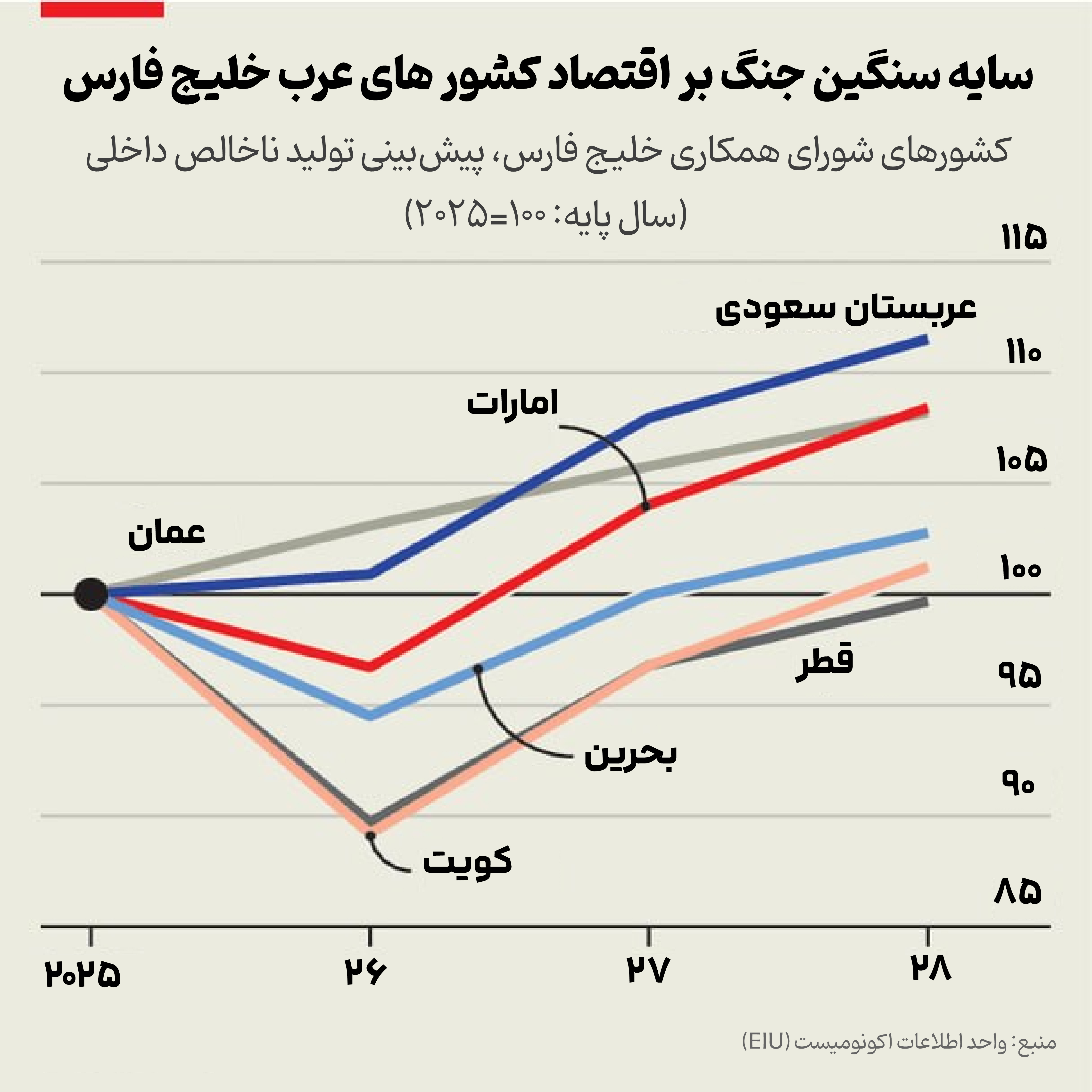 کرمان رصد