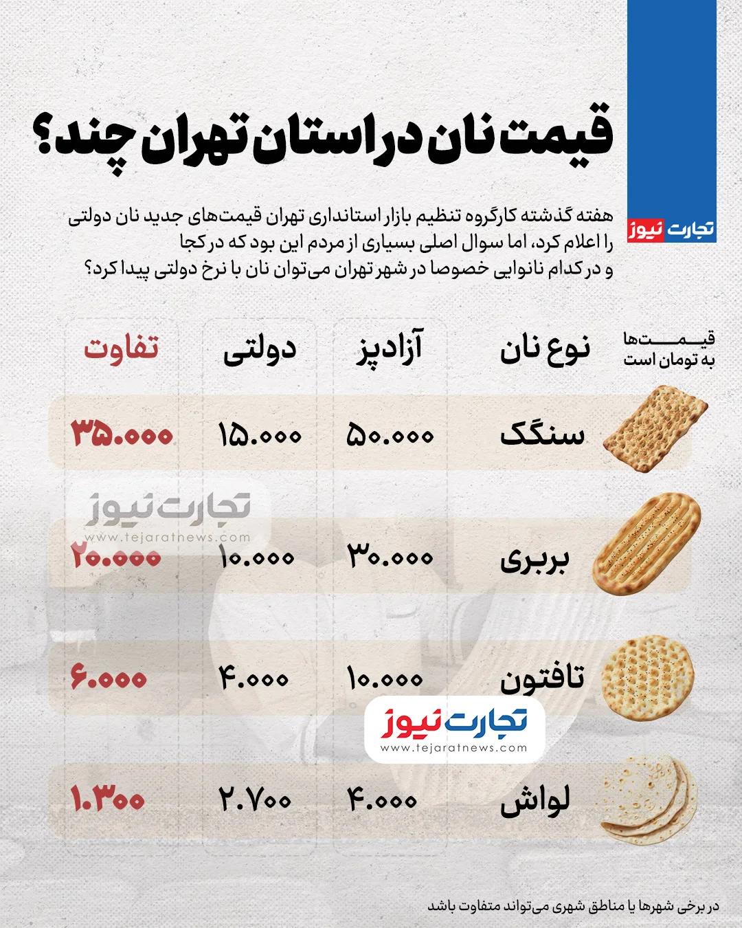 کرمان رصد