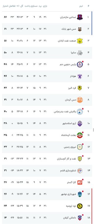 کرمان رصد