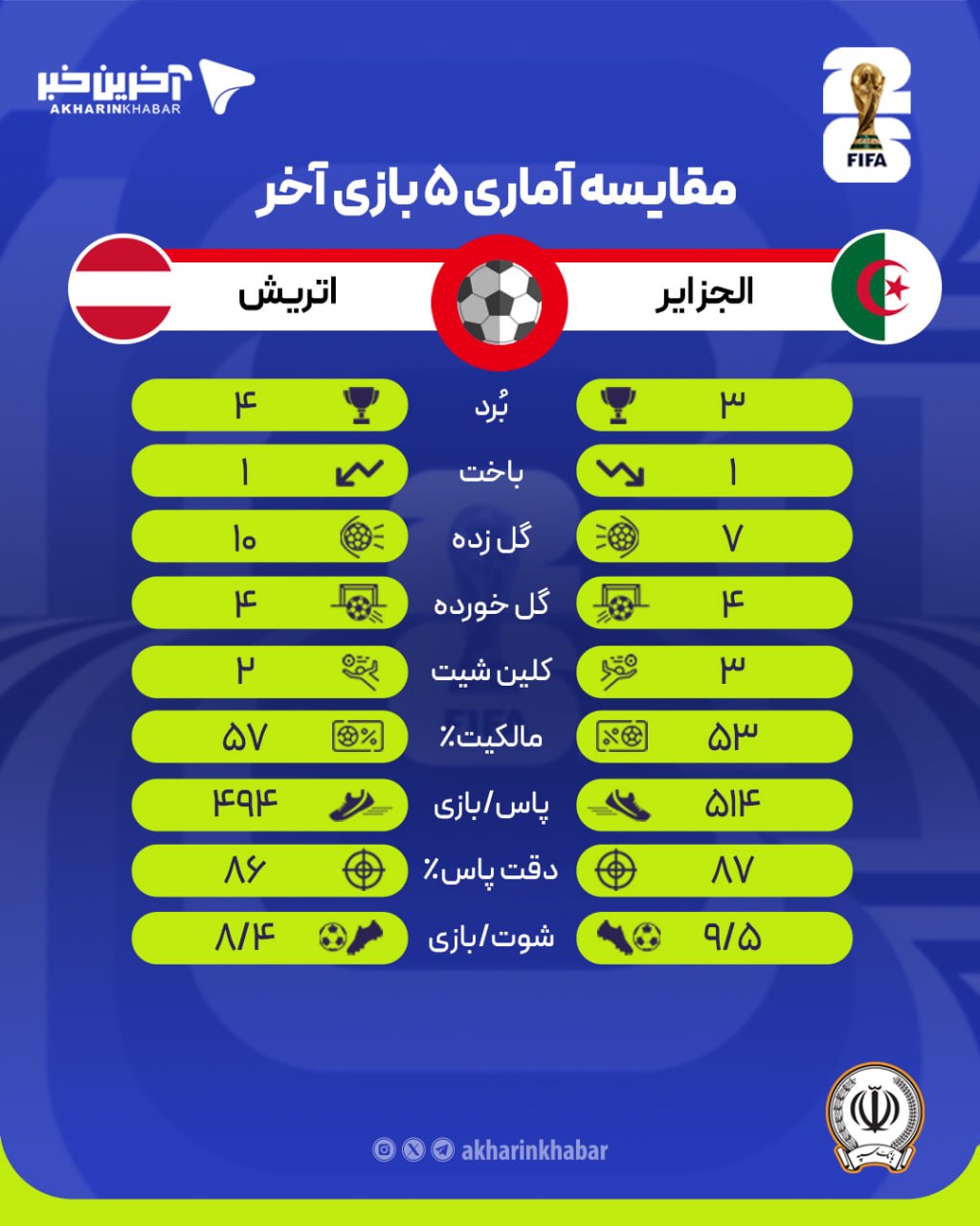 کرمان رصد