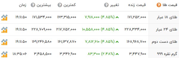 کرمان رصد